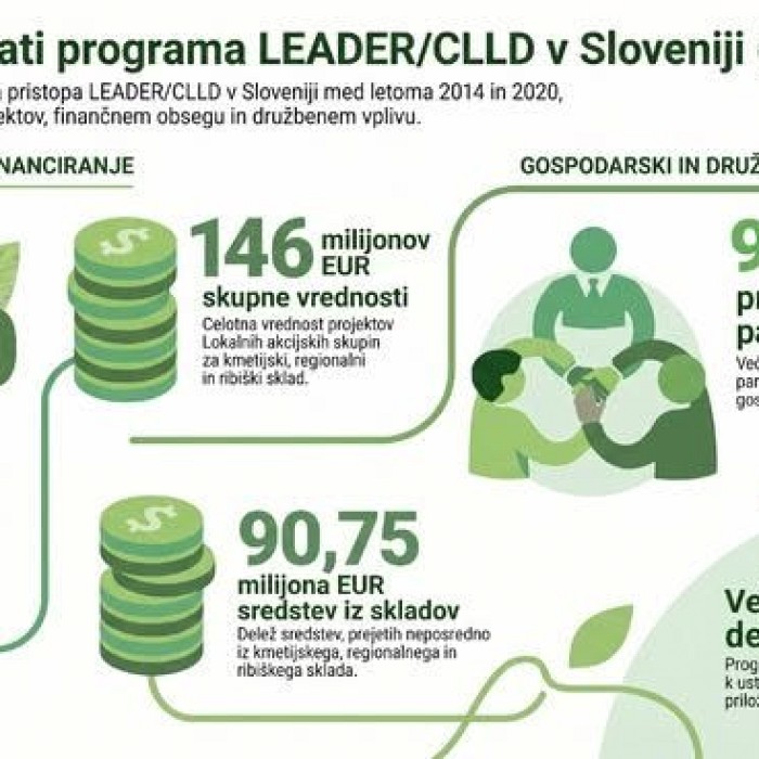 Podprite peticijo za ohranitev močnega razvoja slovenskega podeželja po letu 2027