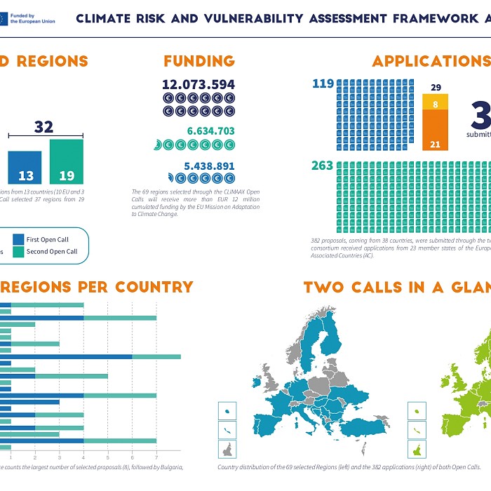 CLIMAAX, EU