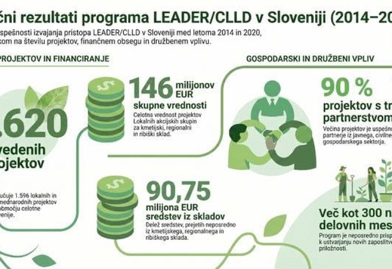 Podprite peticijo za ohranitev močnega razvoja slovenskega podeželja po letu 2027